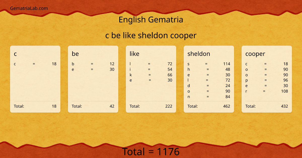 c be like sheldon cooper in english Gematria